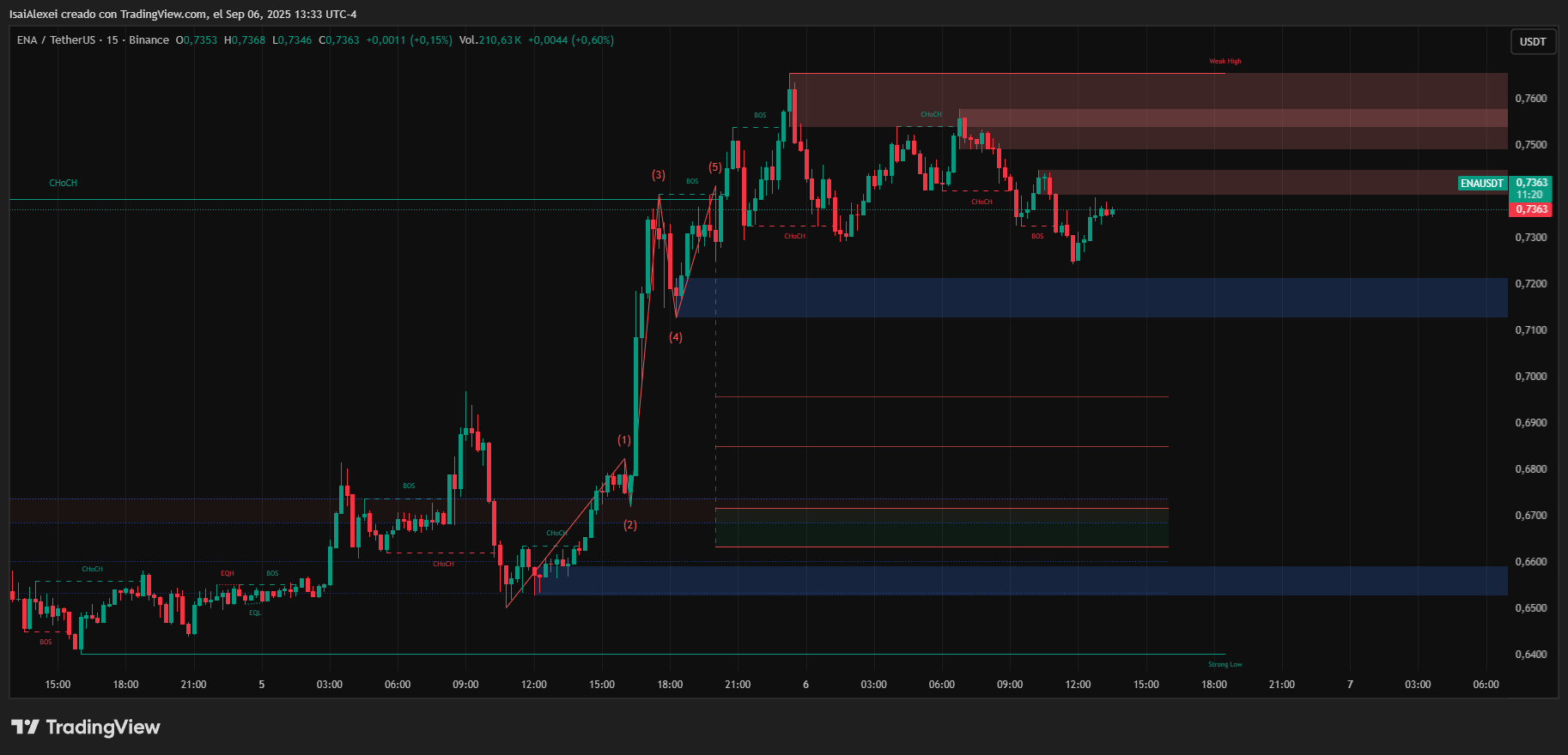 ENAUSDT_2025-09-06_13-33-40