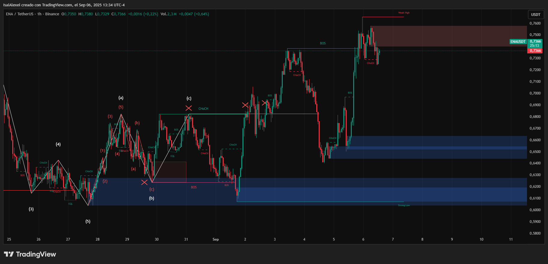 ENAUSDT_2025-09-06_13-34-47