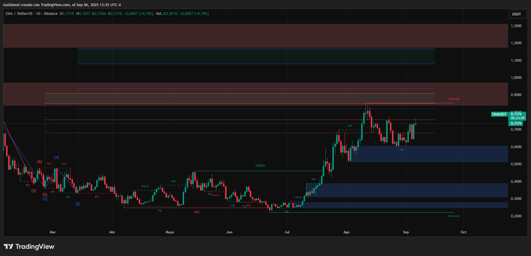ENAUSDT_2025-09-06_13-35-51