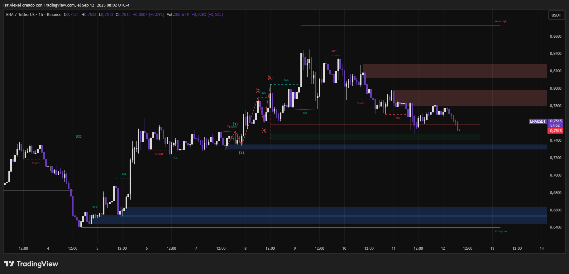 ENAUSDT_2025-09-12_08-02-08