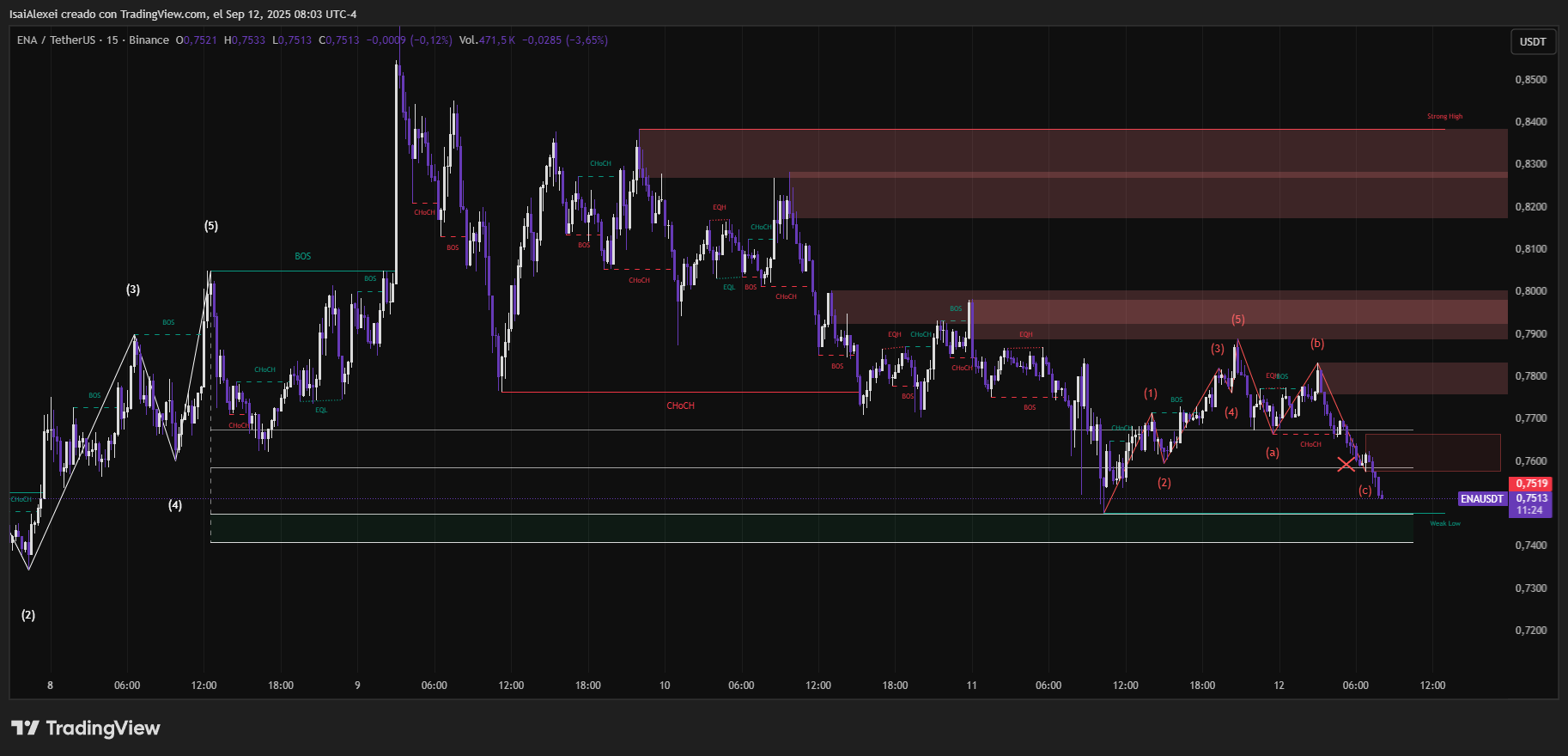 ENAUSDT_2025-09-12_08-03-35