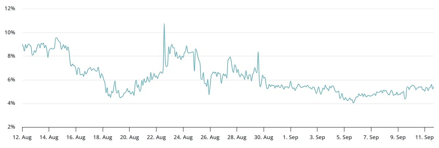 ETH-two-month-futures