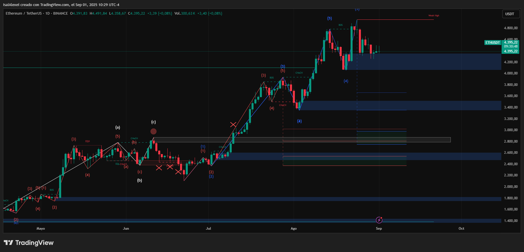 ETHUSDT_2025-09-01_10-29-13