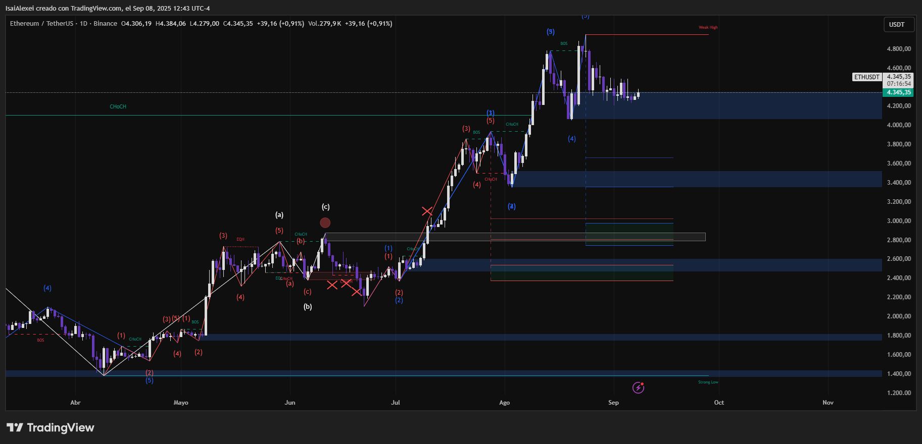 ETHUSDT_2025-09-08_12-43-06
