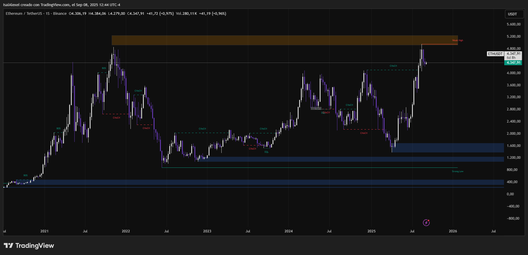 ETHUSDT_2025-09-08_12-44-30