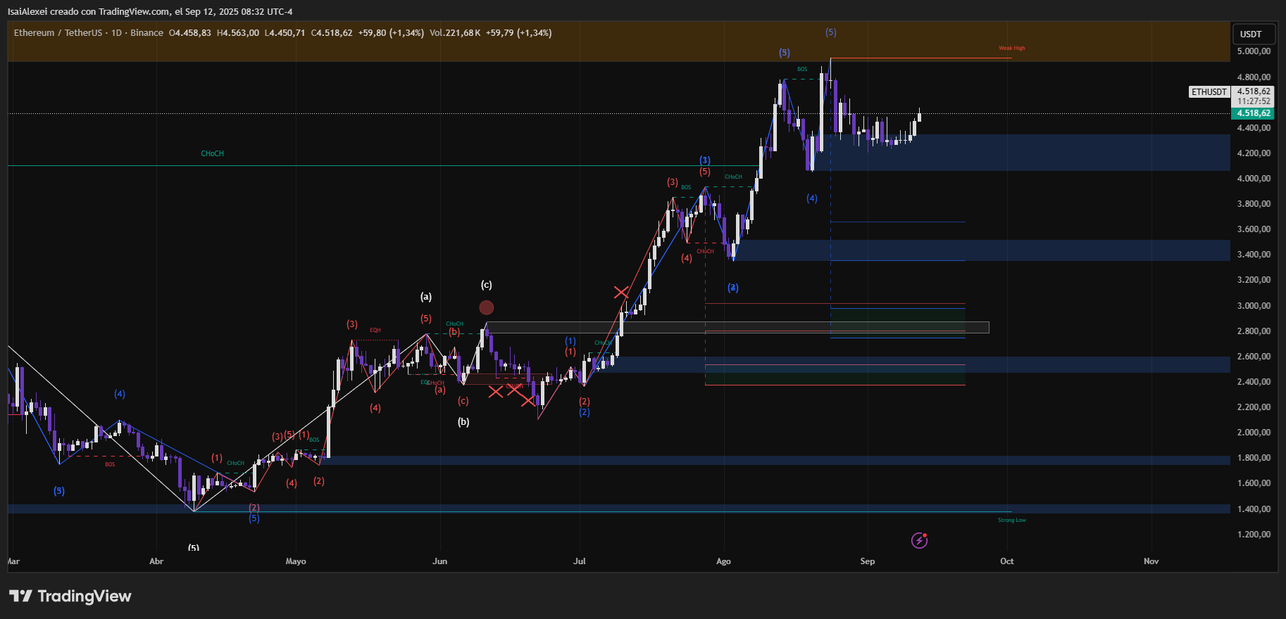 ETHUSDT_2025-09-12_08-32-08