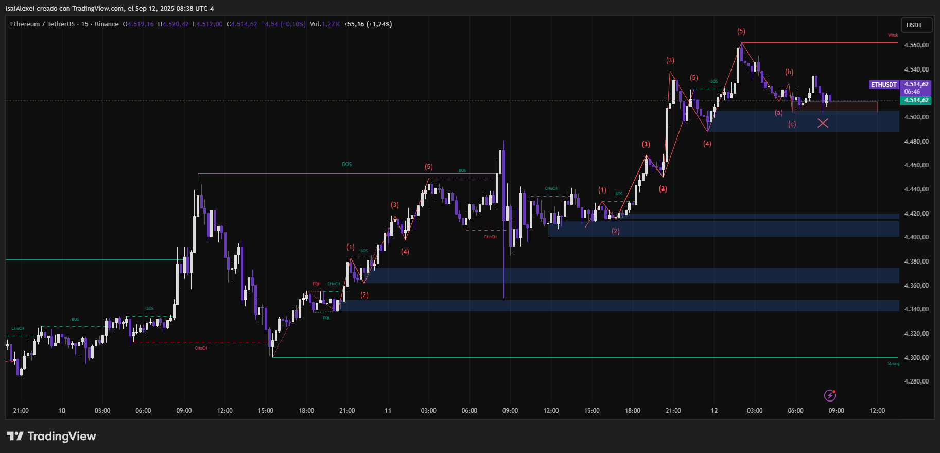 ETHUSDT_2025-09-12_08-38-13