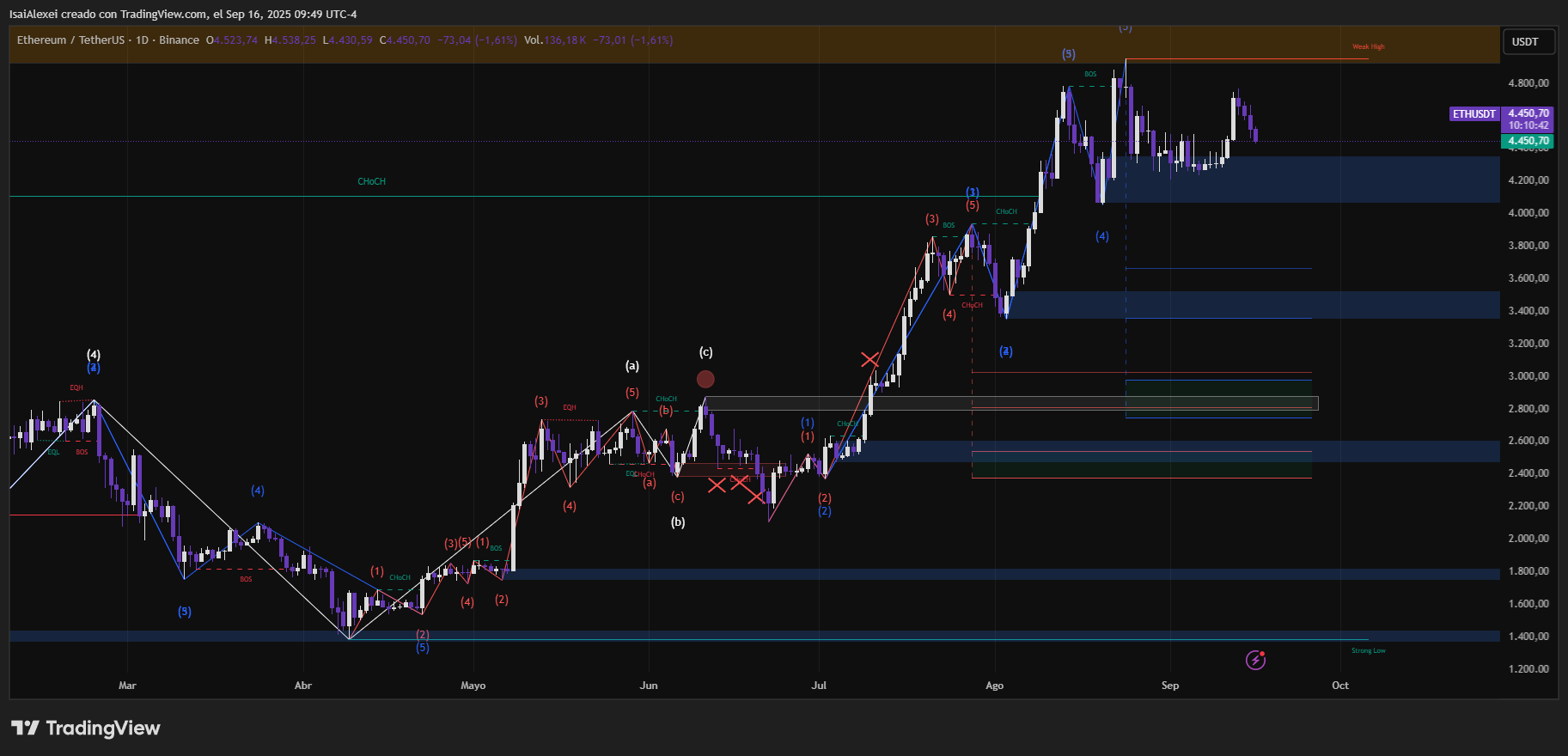 ETHUSDT_2025-09-16_09-49-18