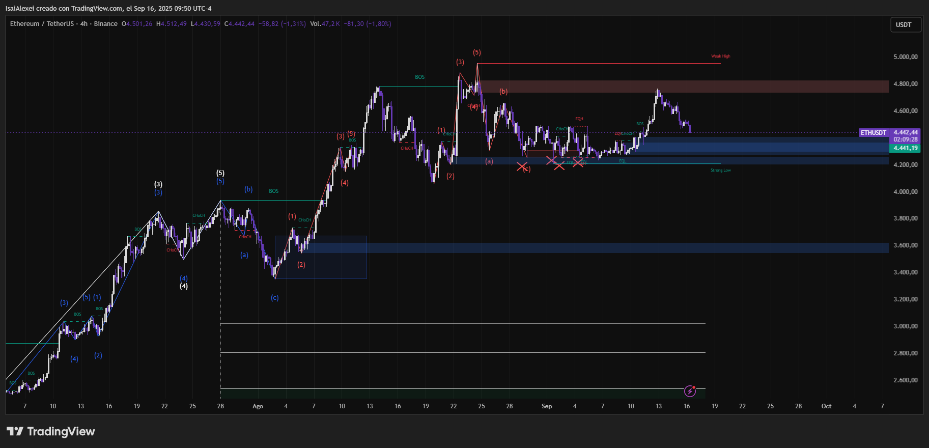 ETHUSDT_2025-09-16_09-50-31