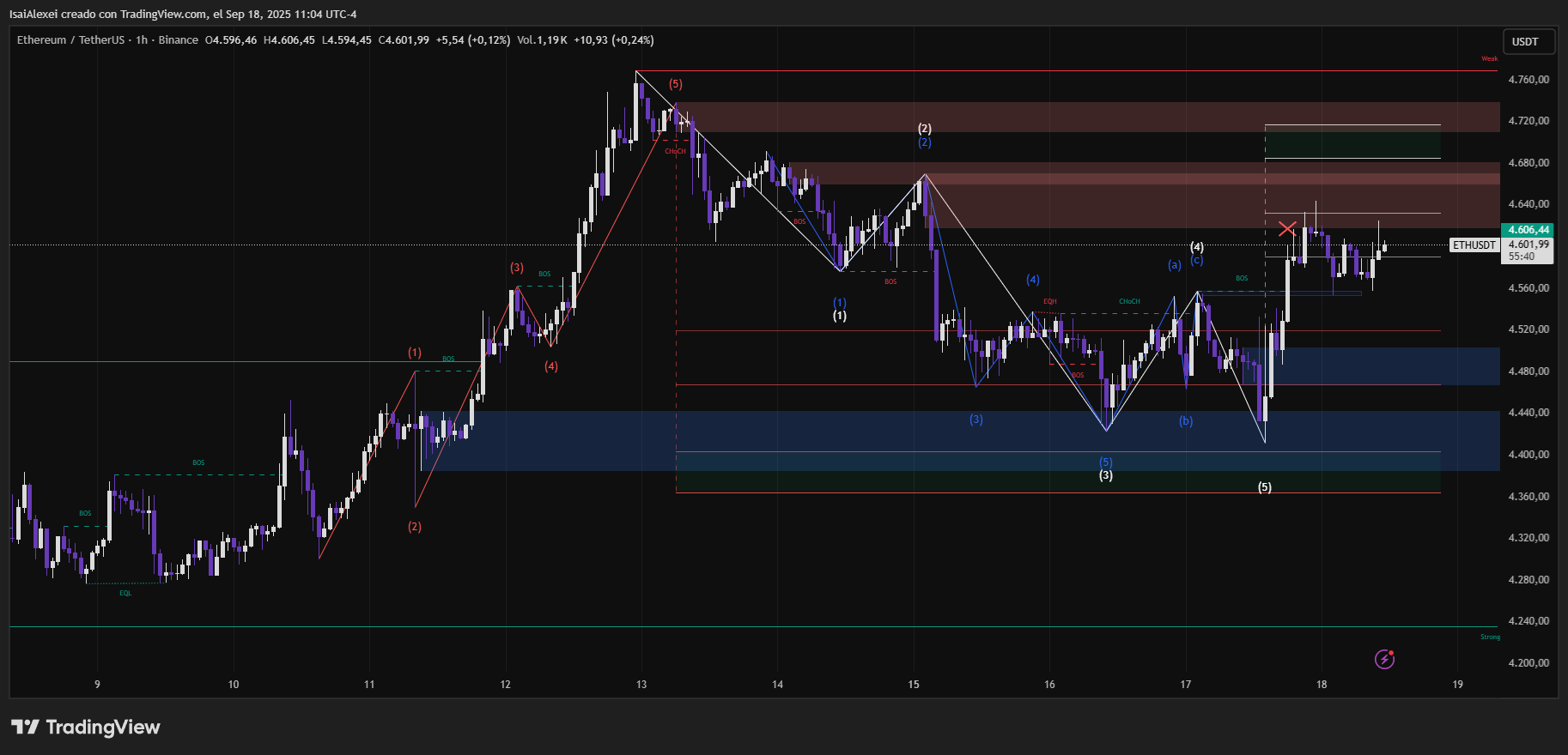 ETHUSDT_2025-09-18_11-04-20