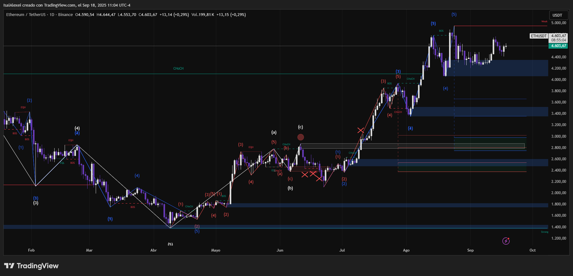 ETHUSDT_2025-09-18_11-04-56
