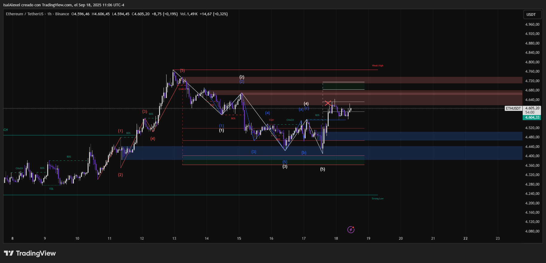 ETHUSDT_2025-09-18_11-06-00