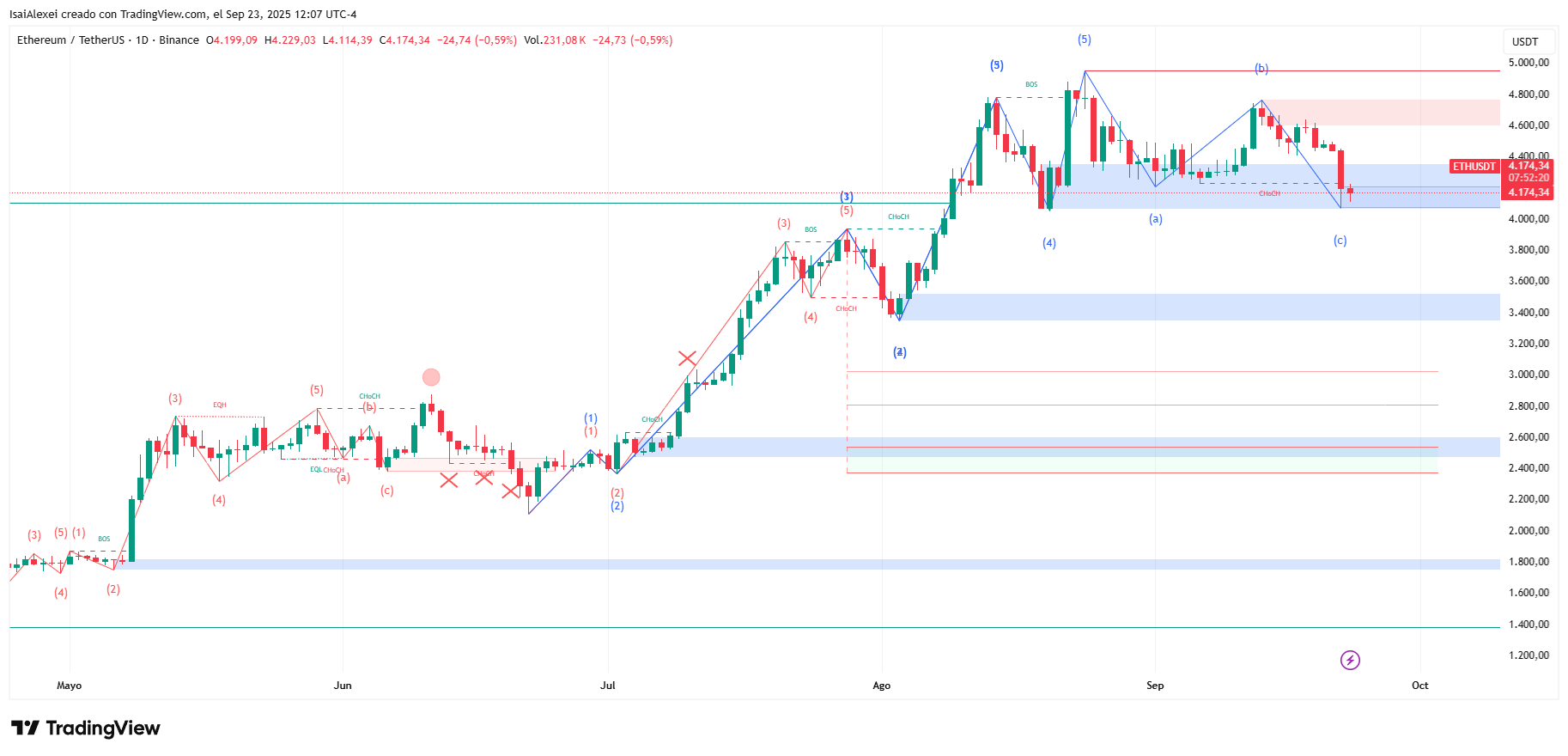 ETHUSDT_2025-09-23_12-07-40