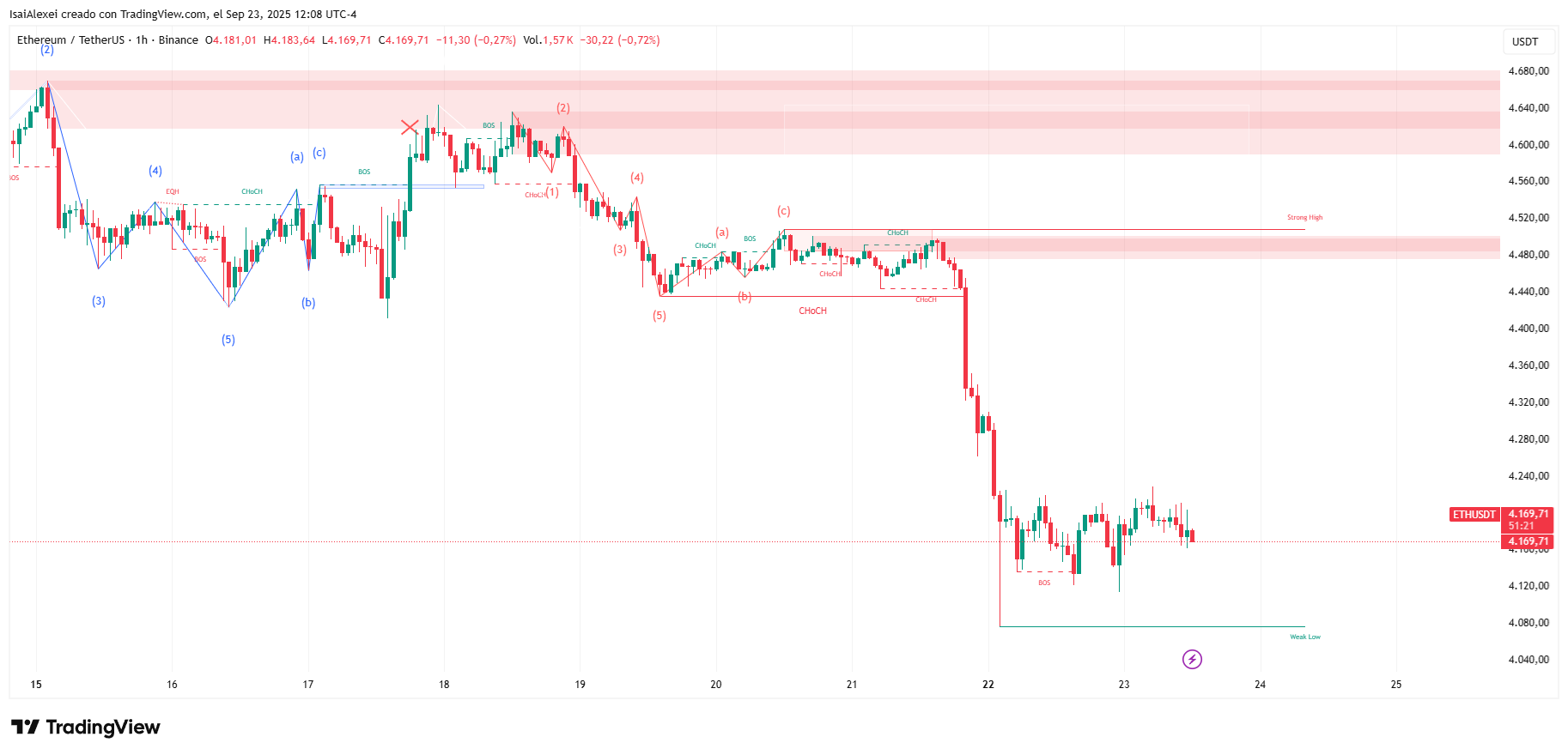 ETHUSDT_2025-09-23_12-08-38