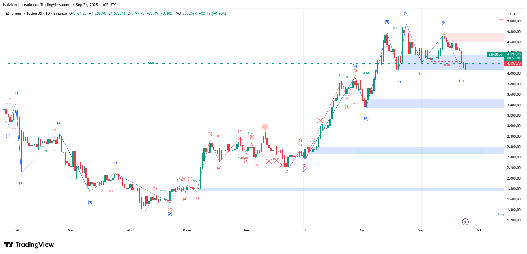 ETHUSDT_2025-09-24_11-02-58