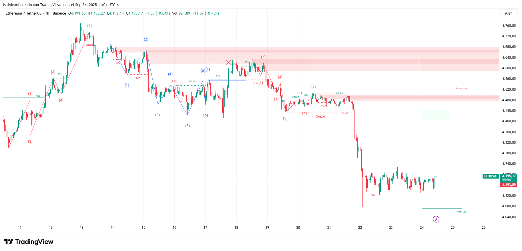 ETHUSDT_2025-09-24_11-04-03
