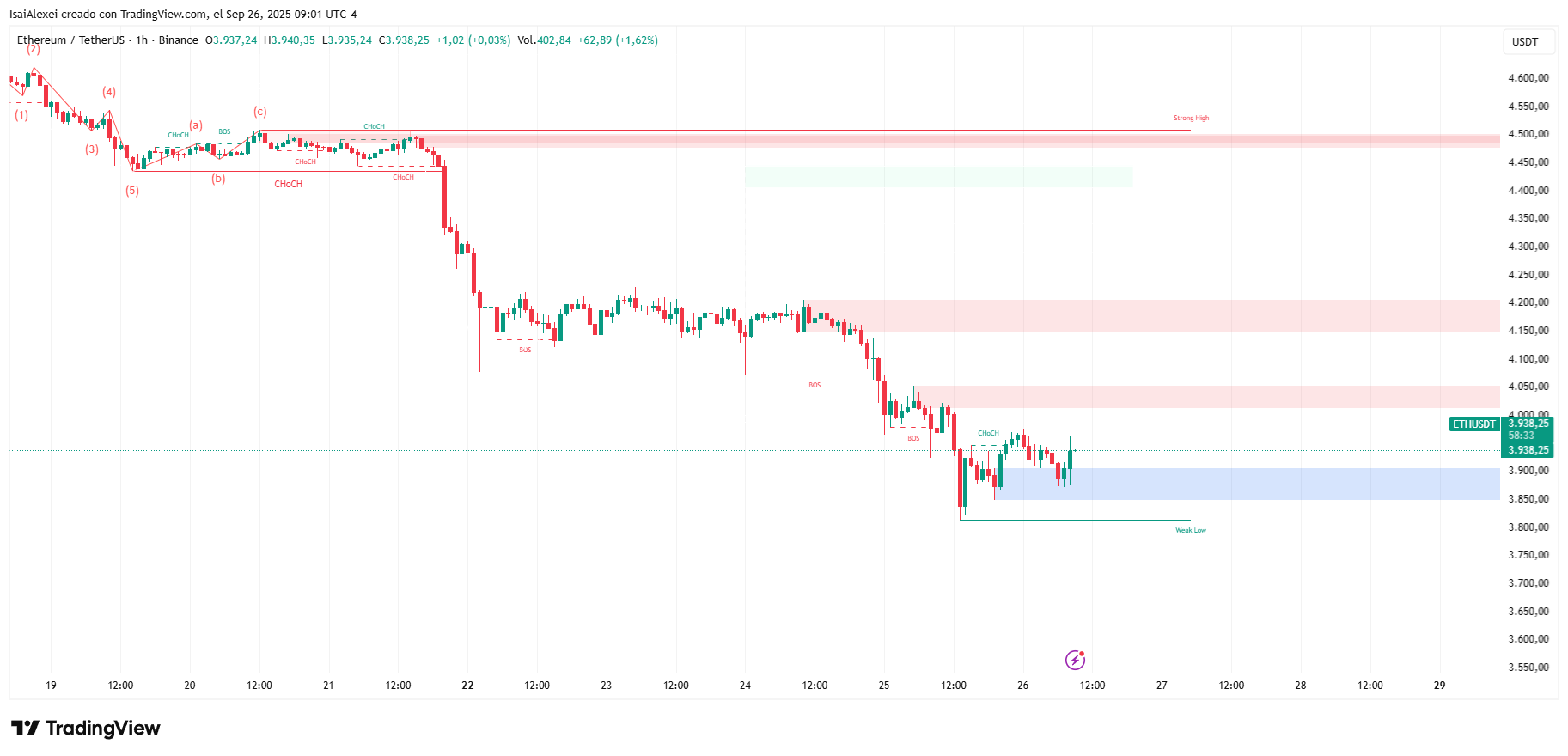 ETHUSDT_2025-09-26_09-01-26