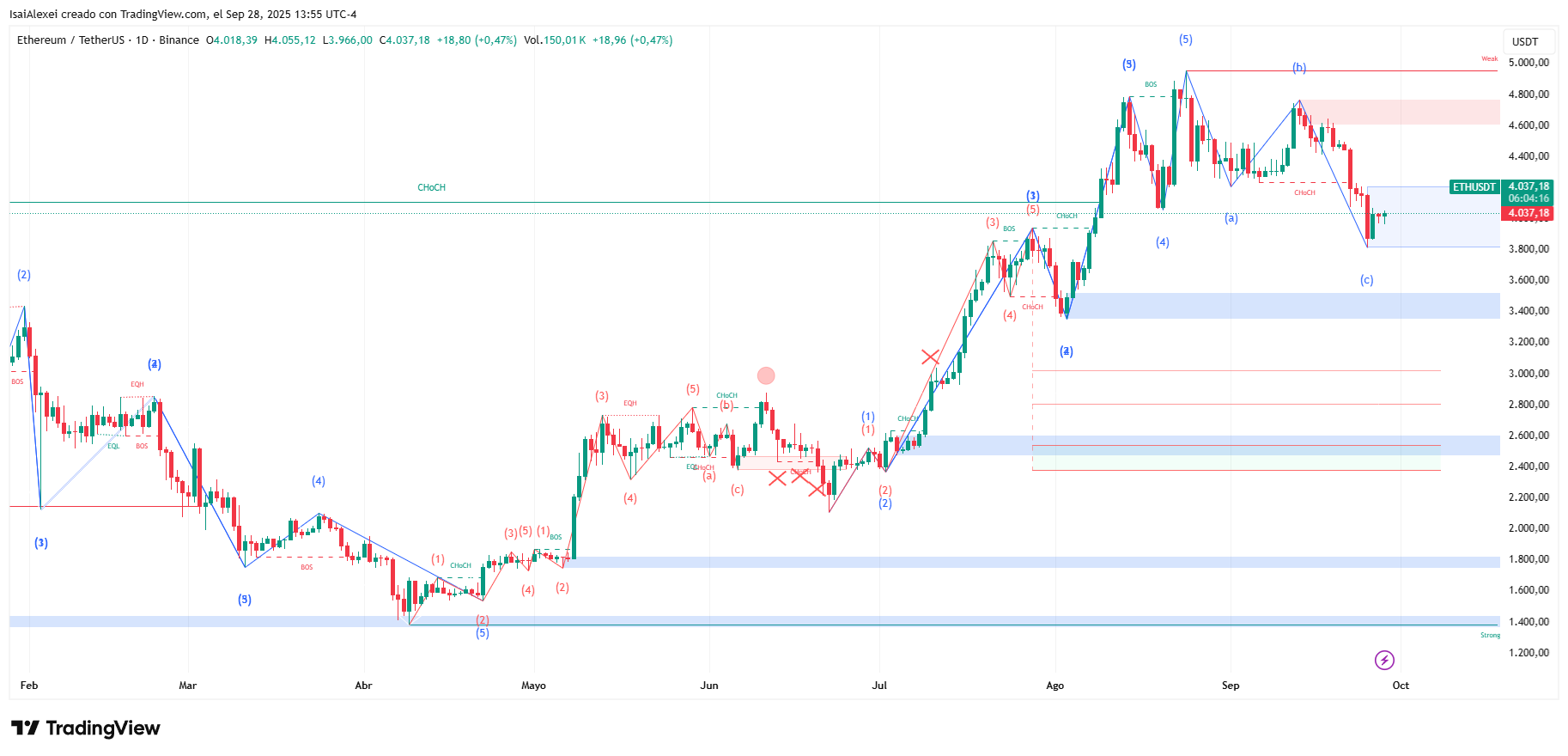 ETHUSDT_2025-09-28_13-55-44