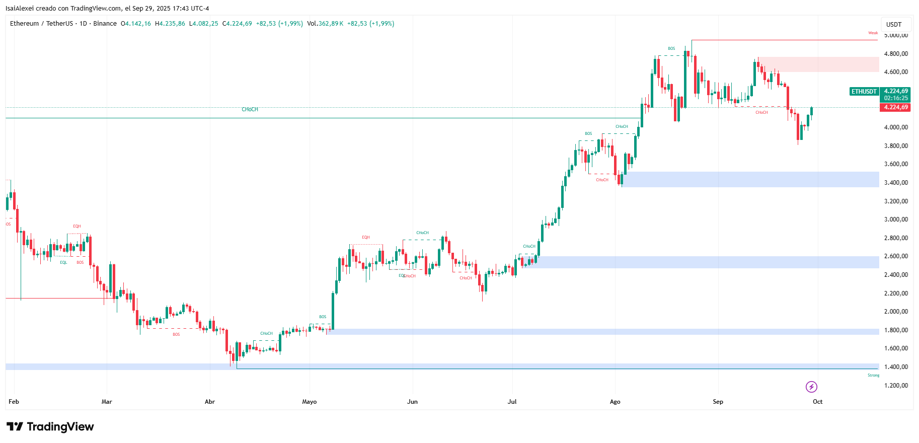 ETHUSDT_2025-09-29_17-43-35