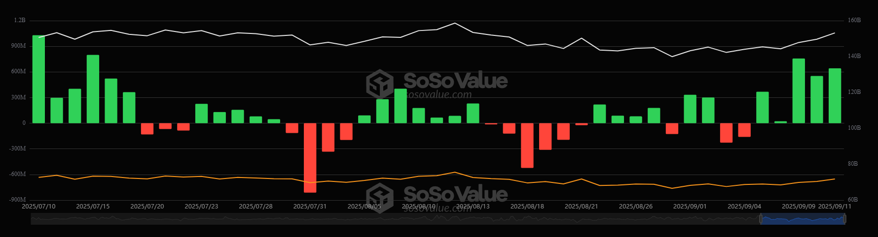 Entrada-neta-total-de-ETF-al-contado-de-Bitcoin