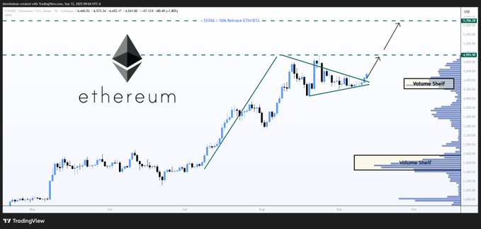 Ethereum-Bullish-Pennant-Breakout-Confirmed