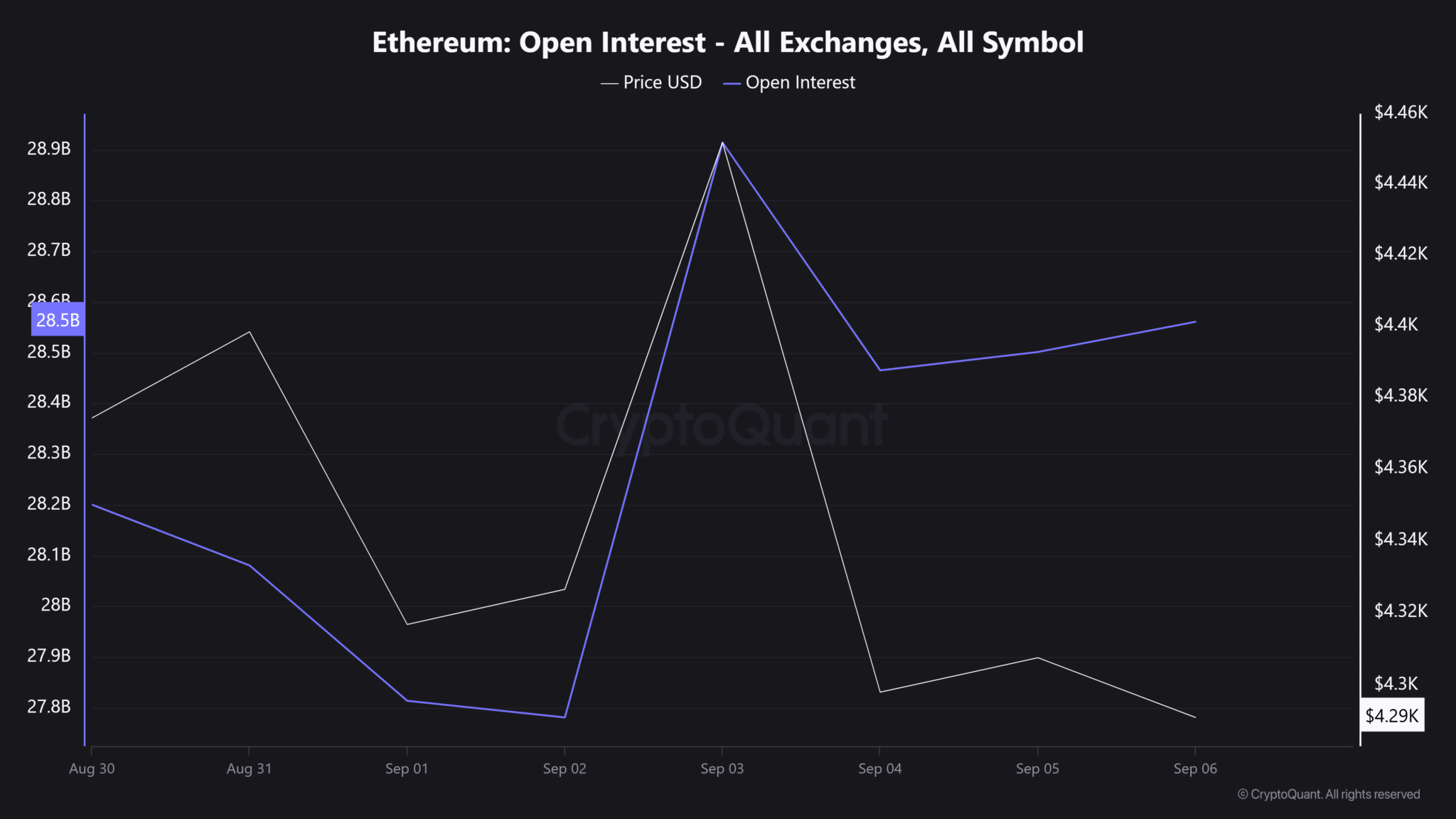 Ethereum-Open-Interest-All-Exchanges-All-Symbol
