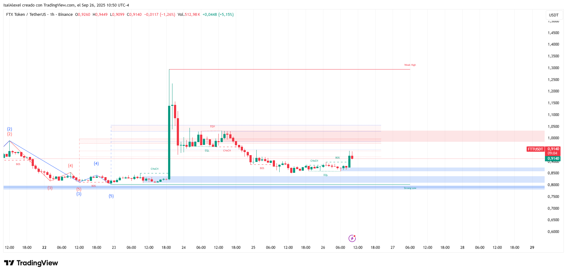 FTTUSDT_2025-09-26_10-50-55