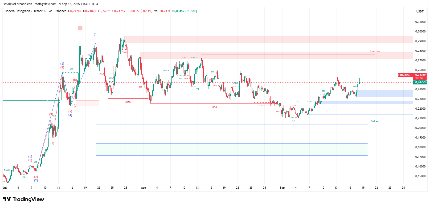 HBARUSDT_2025-09-18_11-40-36