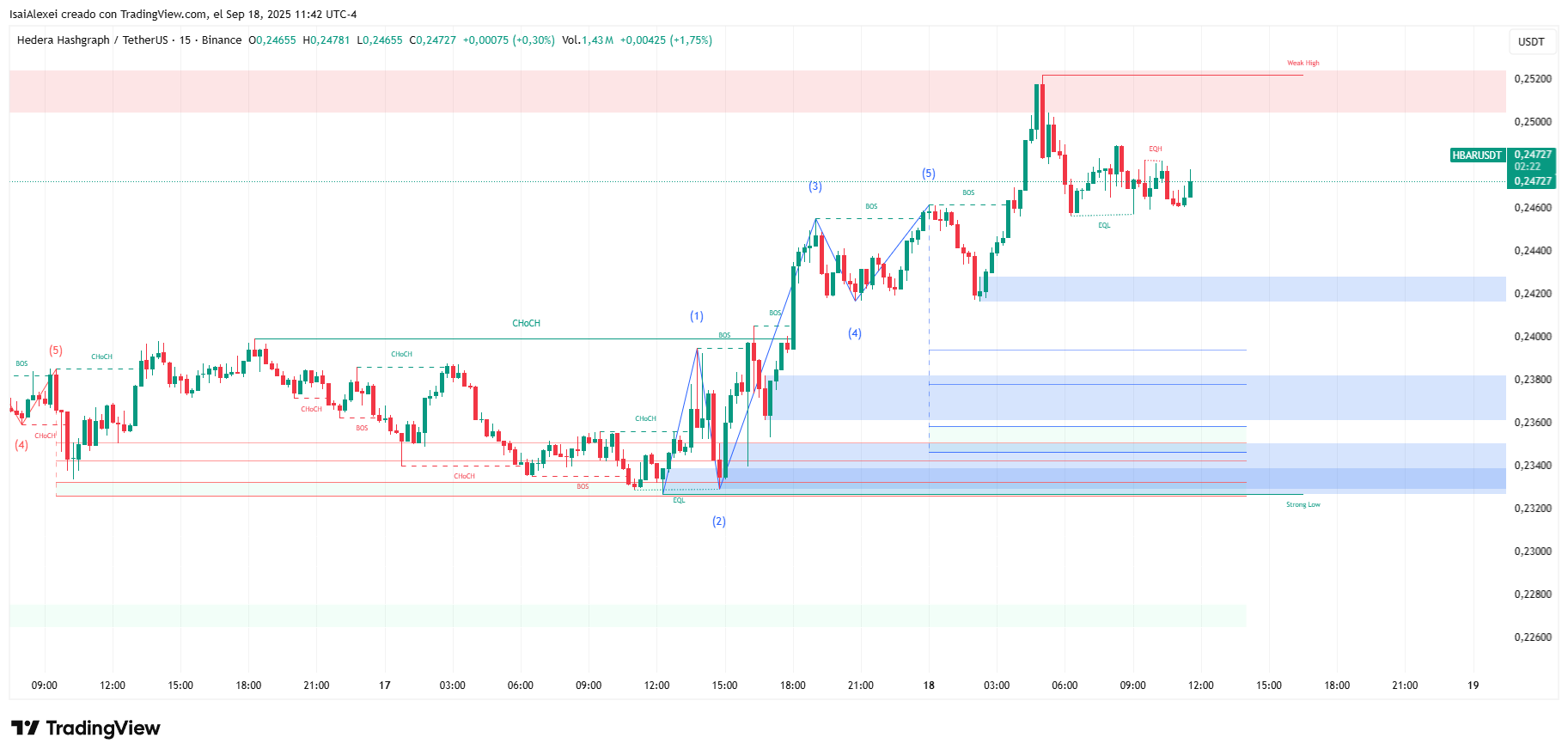 HBARUSDT_2025-09-18_11-42-38