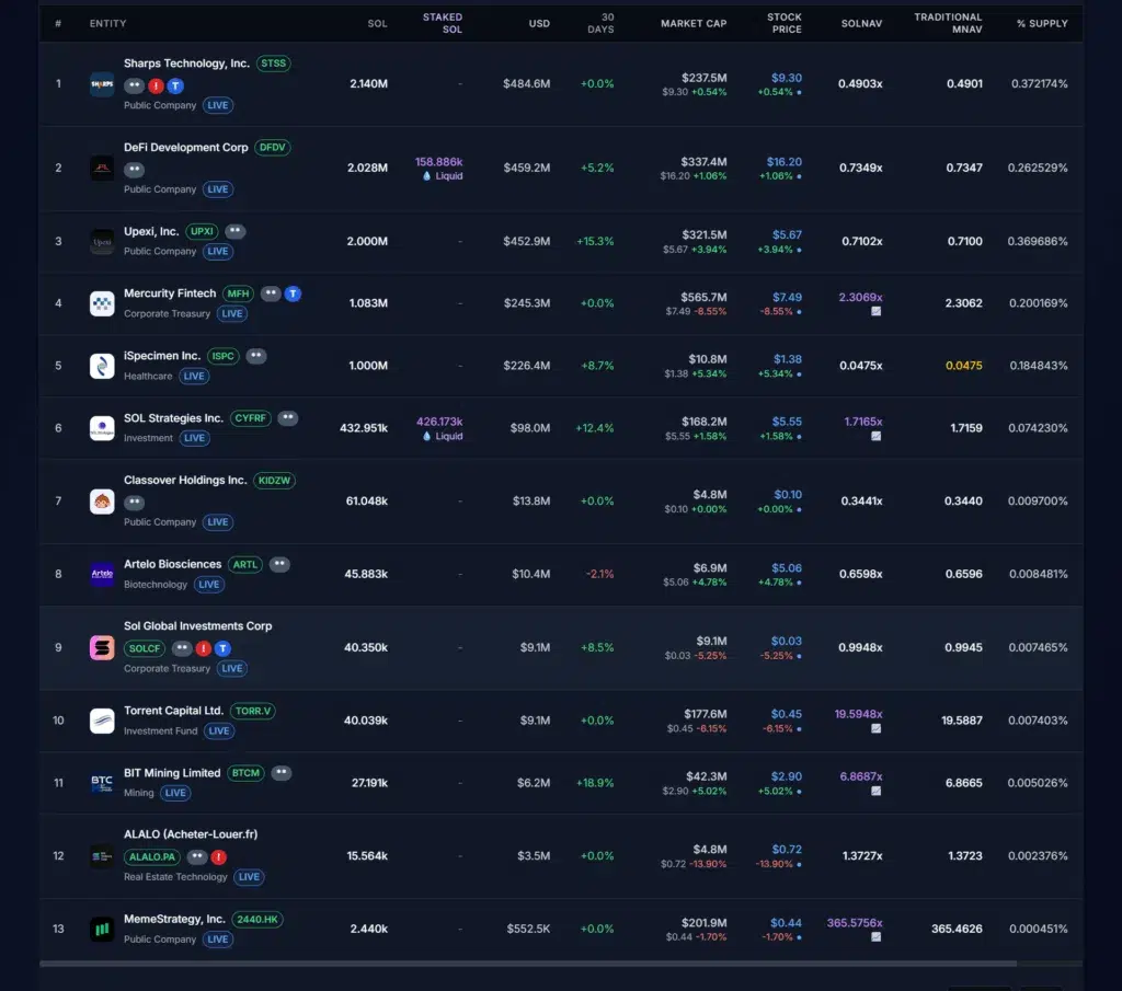 Holdings-not-updated-of-Solana-corporate-treasuries