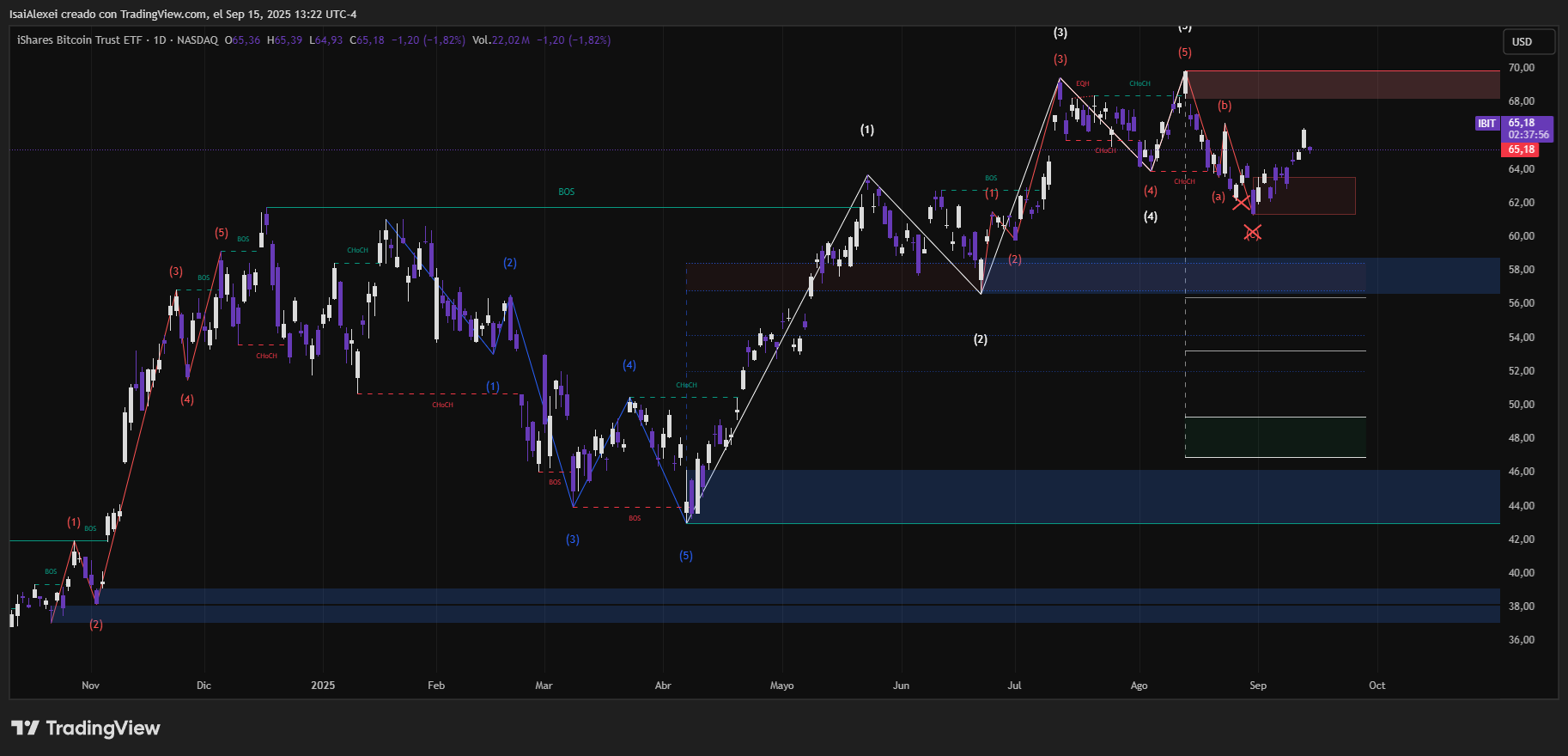 IBIT_2025-09-15_13-22-02