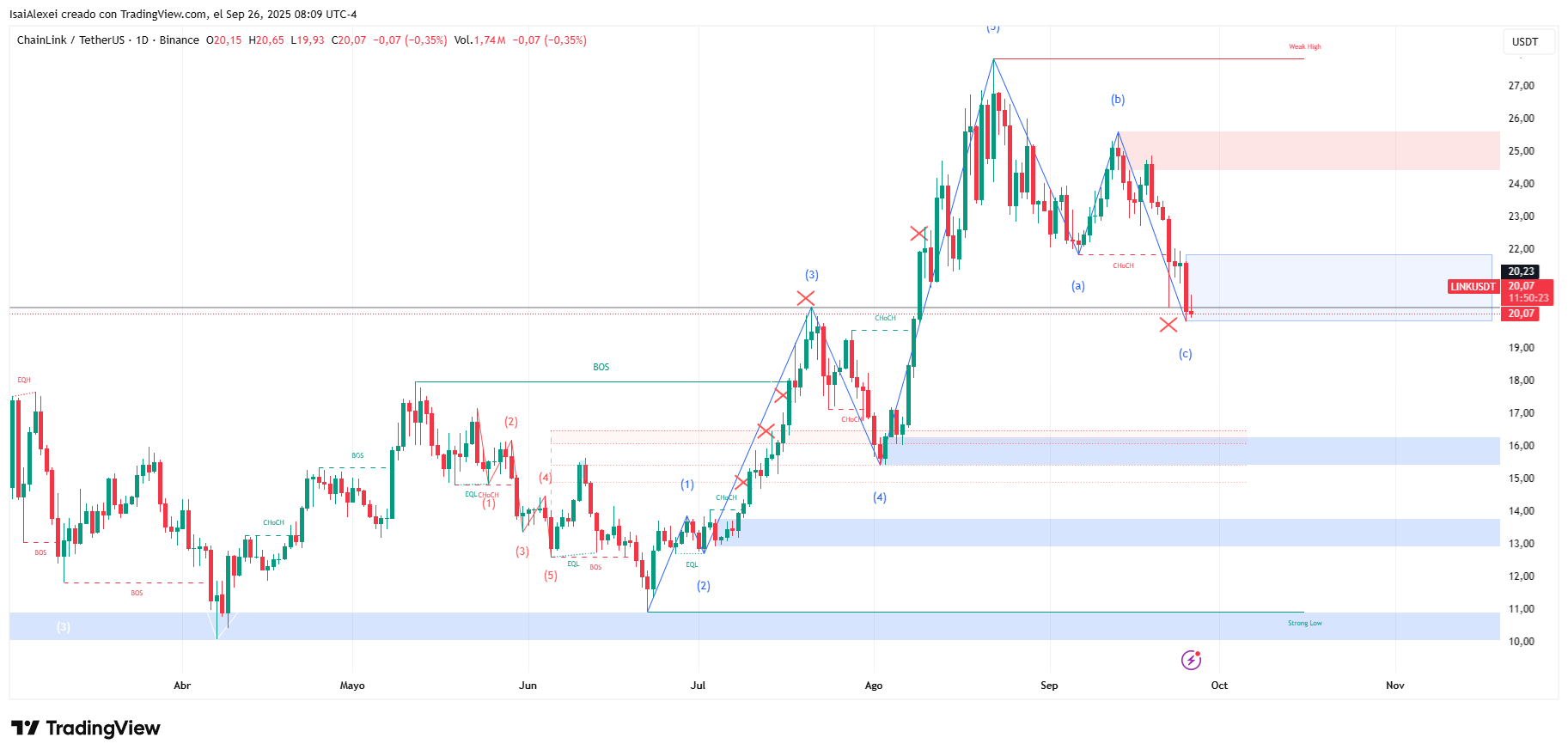 LINKUSDT_2025-09-26_08-09-37