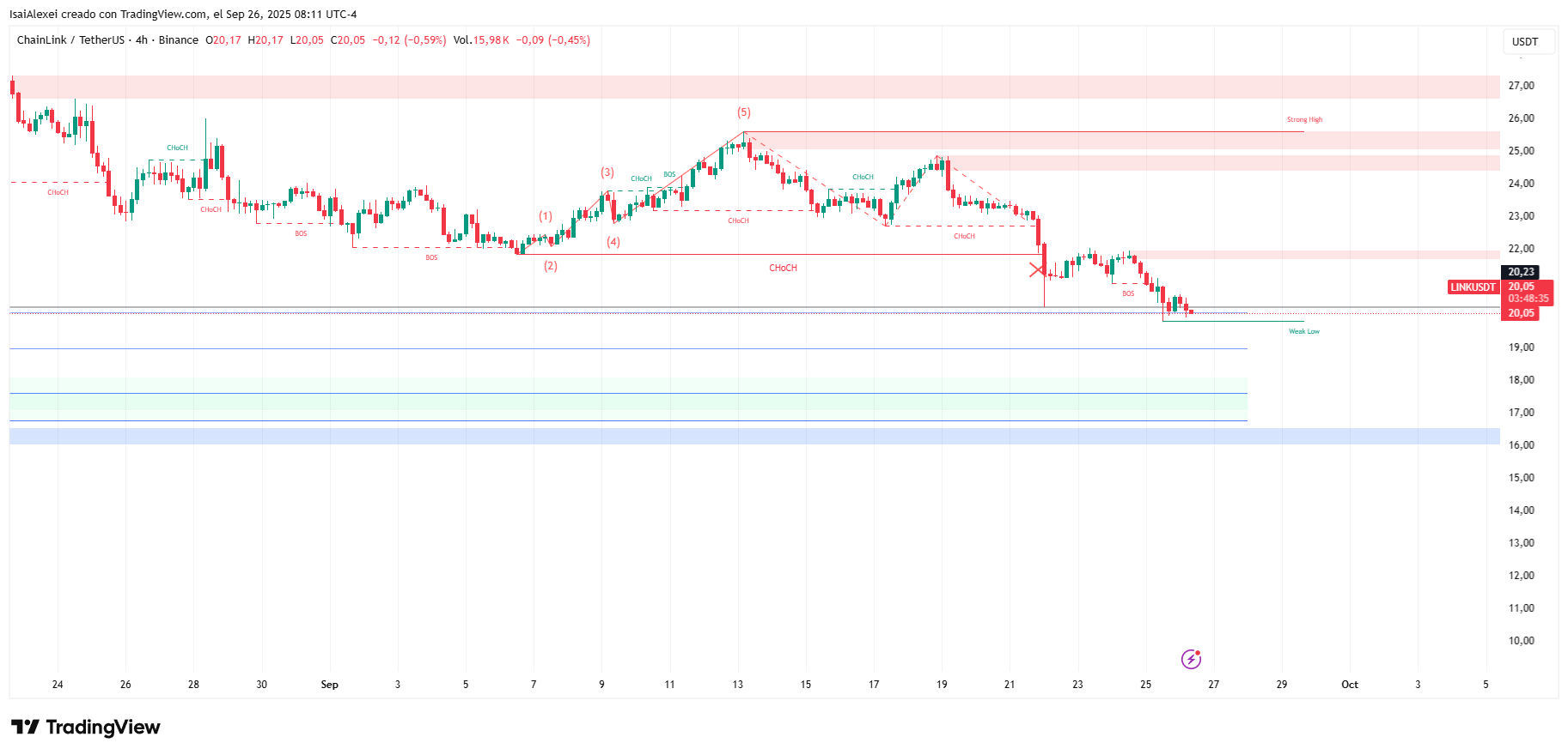 LINKUSDT_2025-09-26_08-11-24