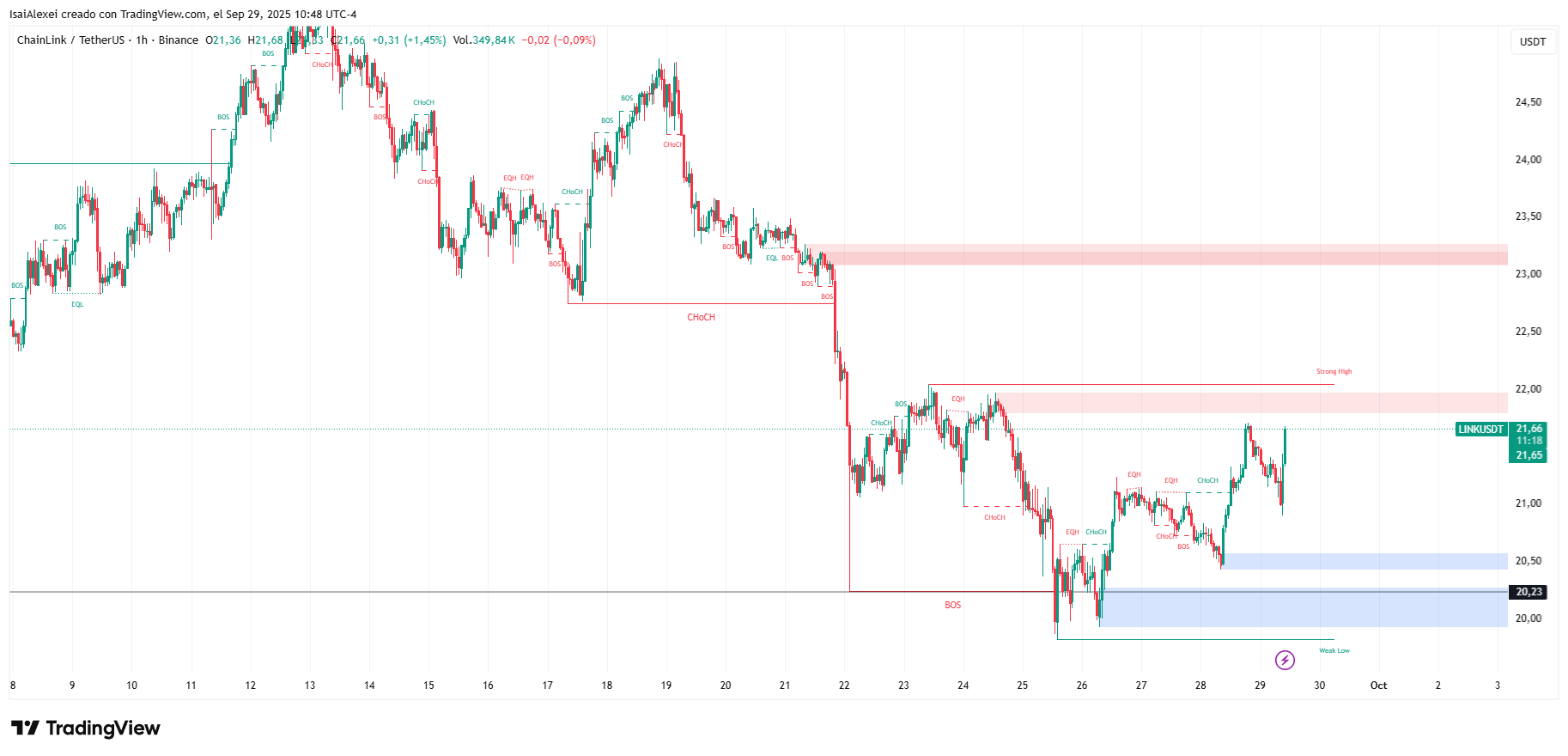 LINKUSDT_2025-09-29_10-48-41