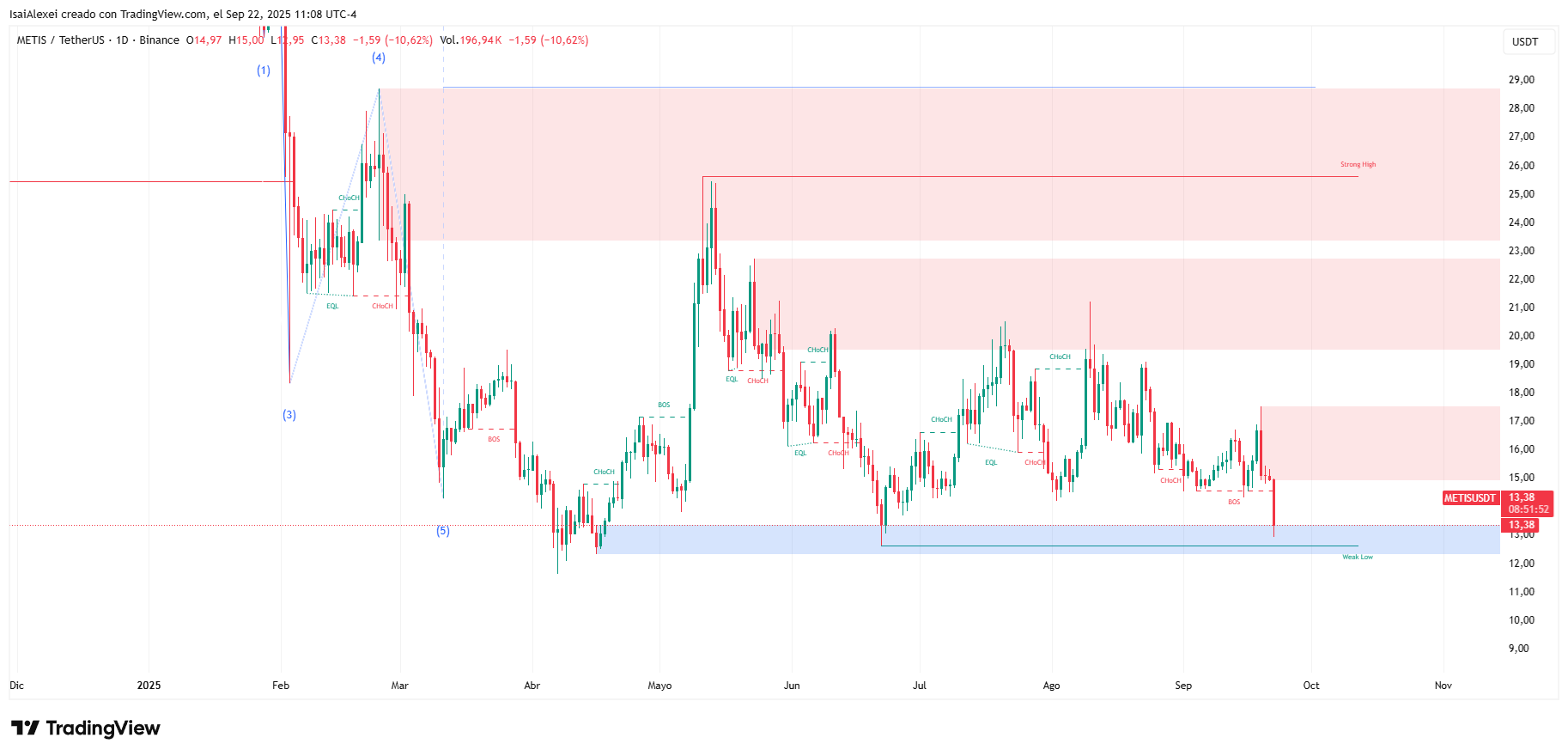 METISUSDT_2025-09-22_11-08-06