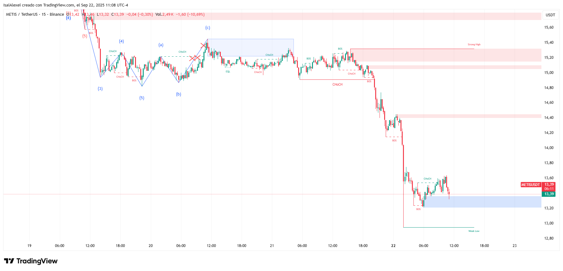 METISUSDT_2025-09-22_11-08-47