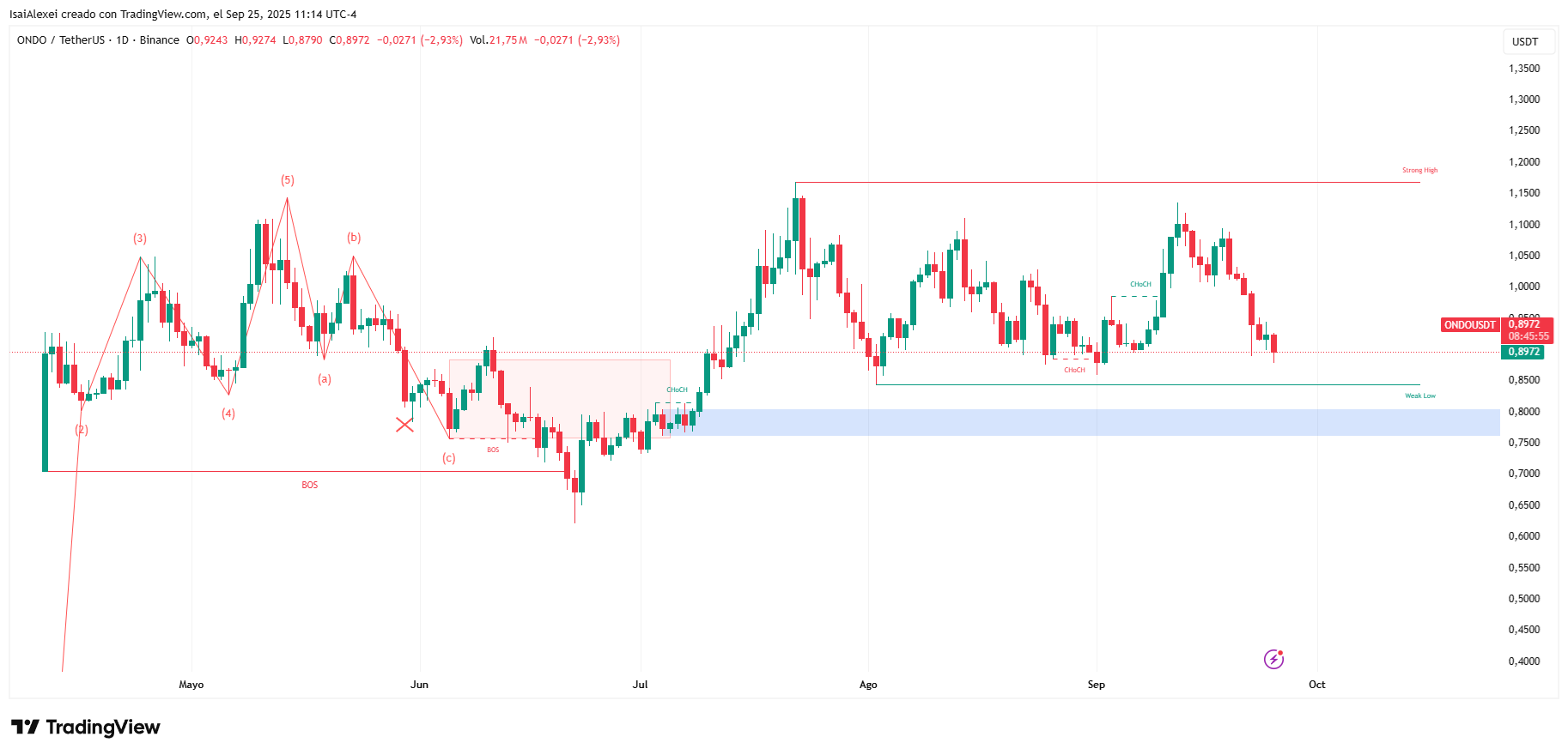 ONDOUSDT_2025-09-25_11-14-05
