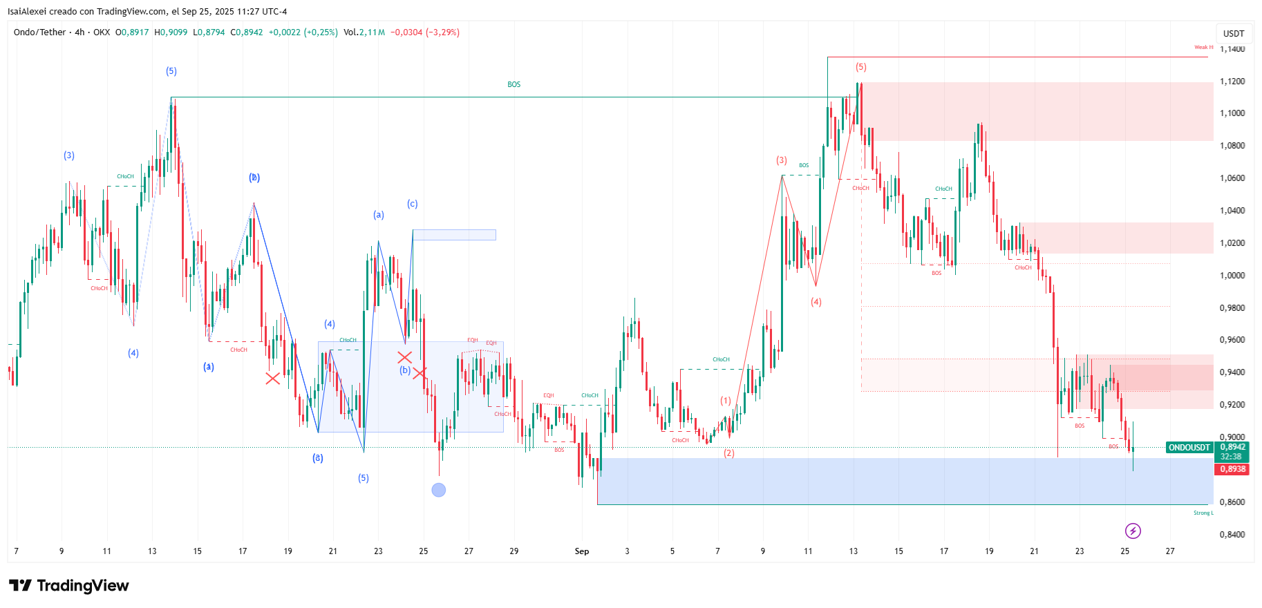 ONDOUSDT_2025-09-25_11-27-21
