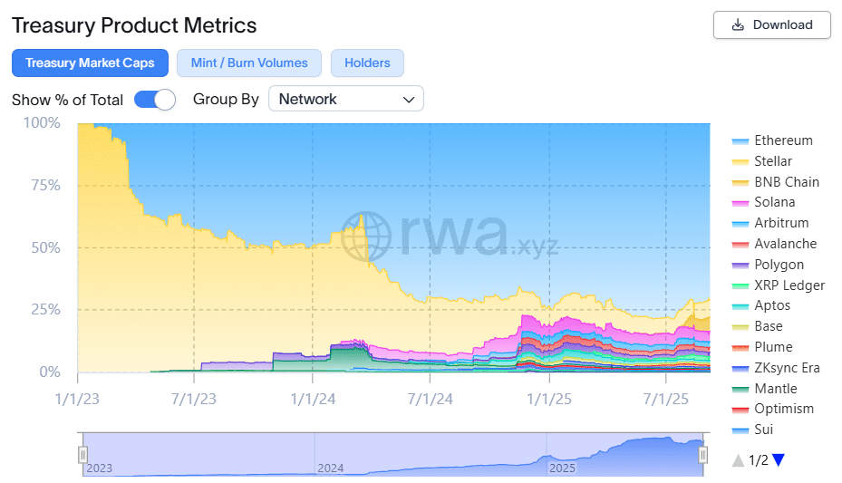Rwa.xyz-networks-ethereum