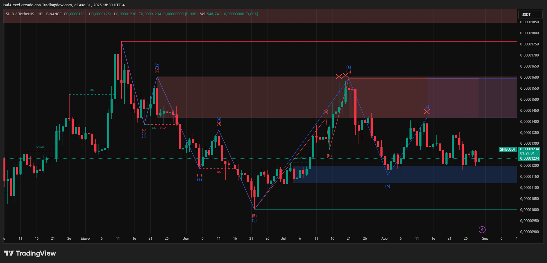 SHIBUSDT_2025-08-31_18-30-56