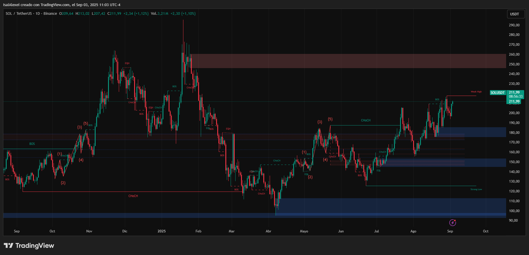 SOLUSDT_2025-09-03_11-03-26