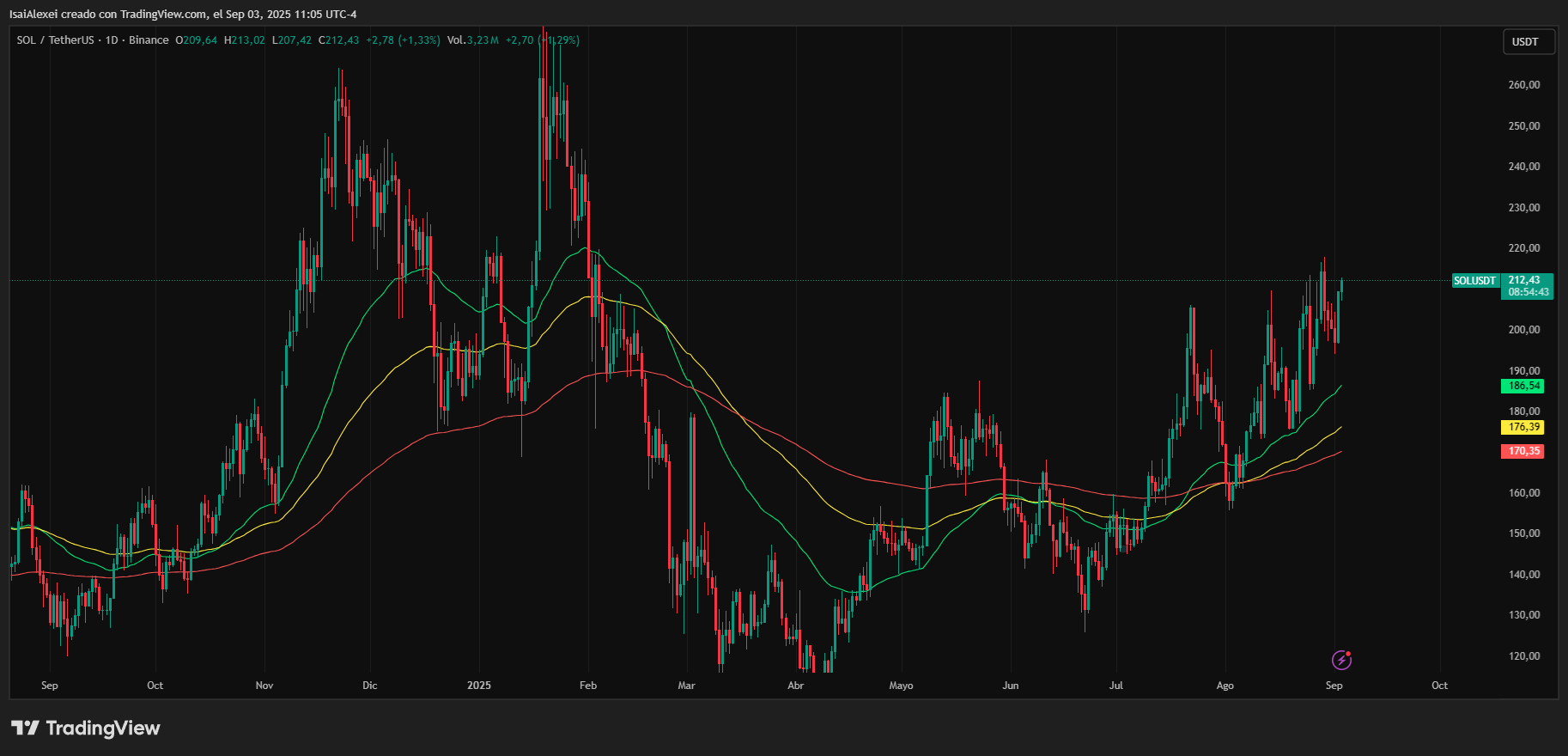 SOLUSDT_2025-09-03_11-05-15