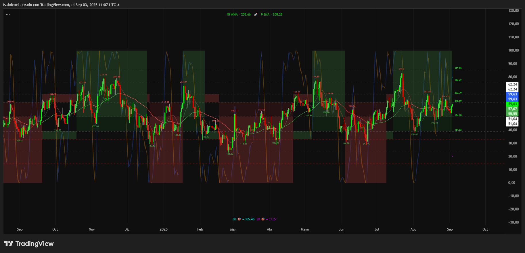 SOLUSDT_2025-09-03_11-07-01