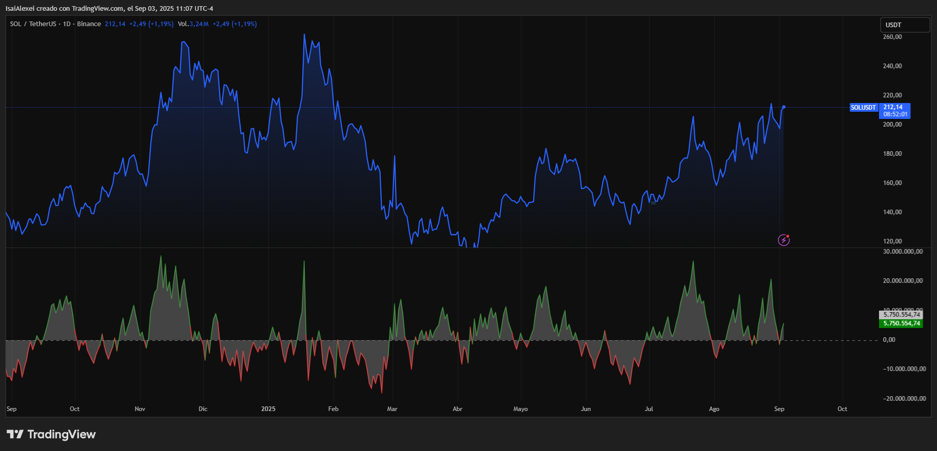 SOLUSDT_2025-09-03_11-07-58
