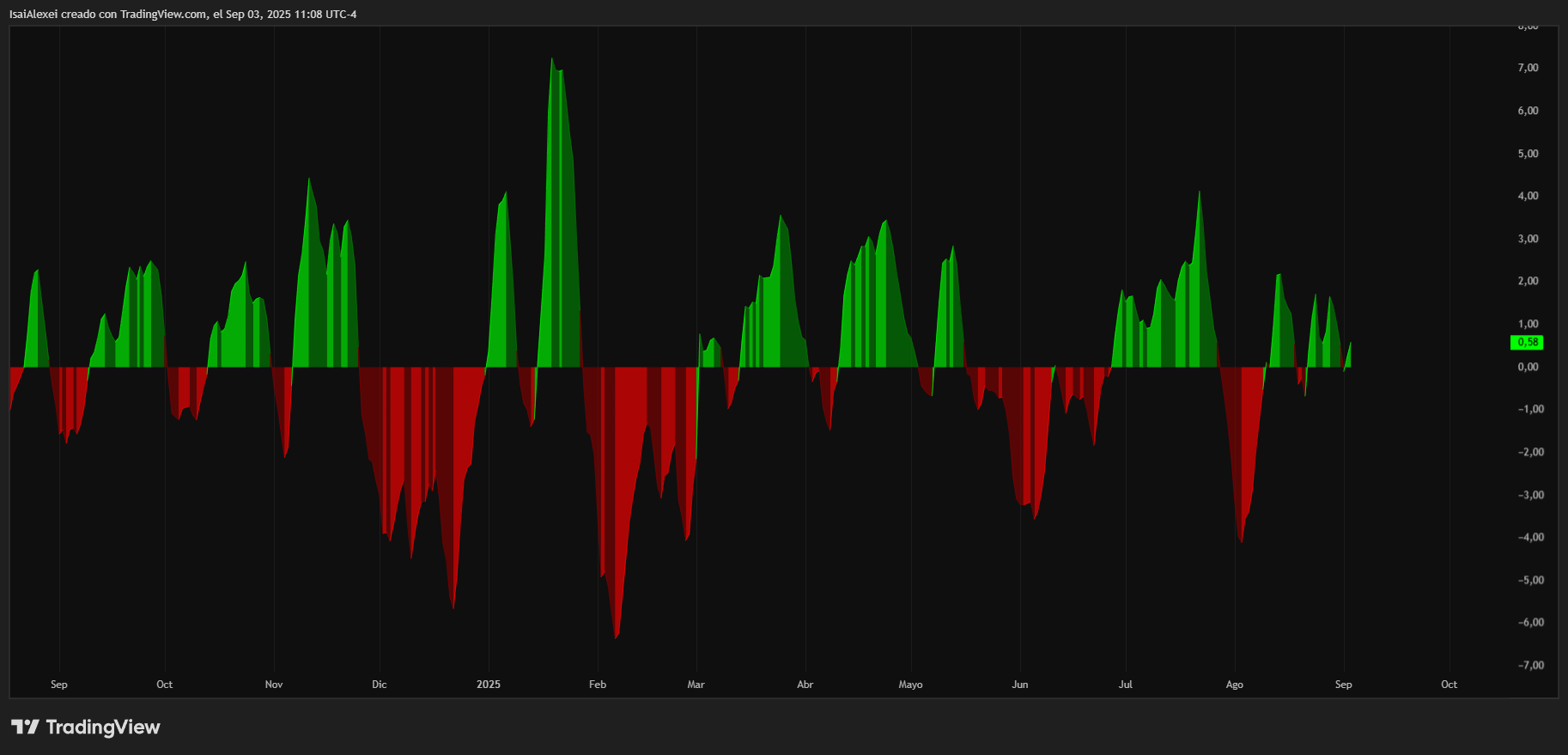 SOLUSDT_2025-09-03_11-08-45