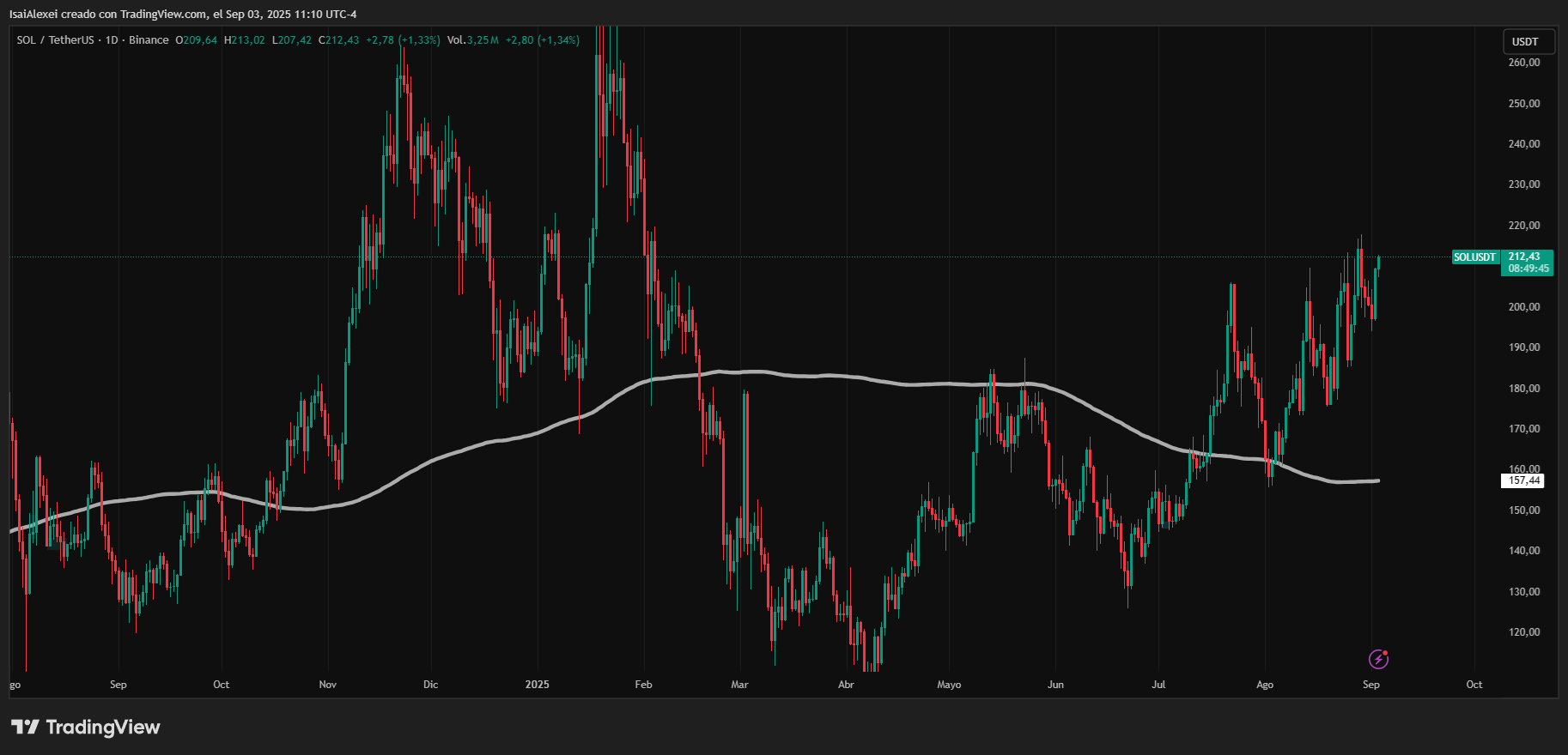SOLUSDT_2025-09-03_11-10-14