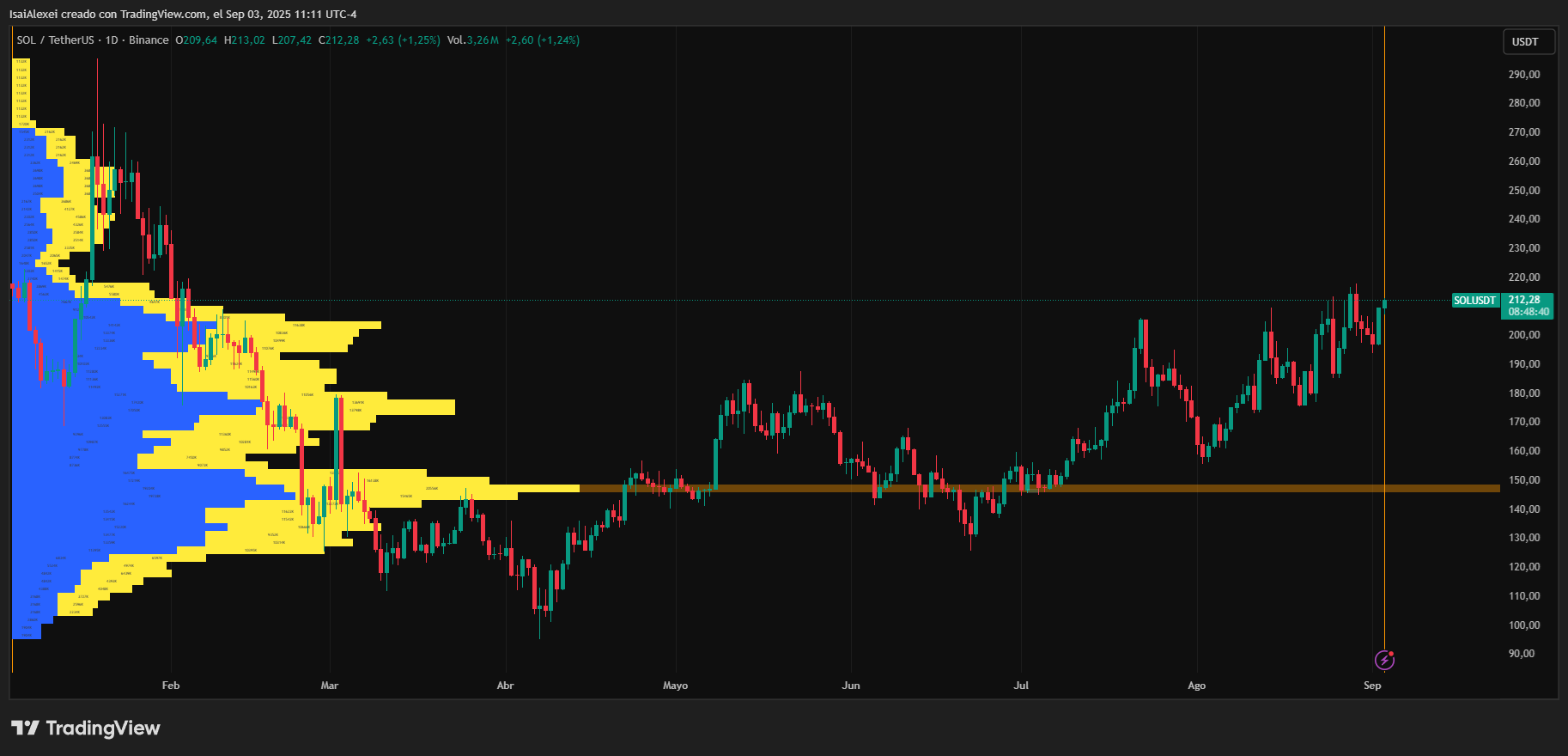 SOLUSDT_2025-09-03_11-11-19