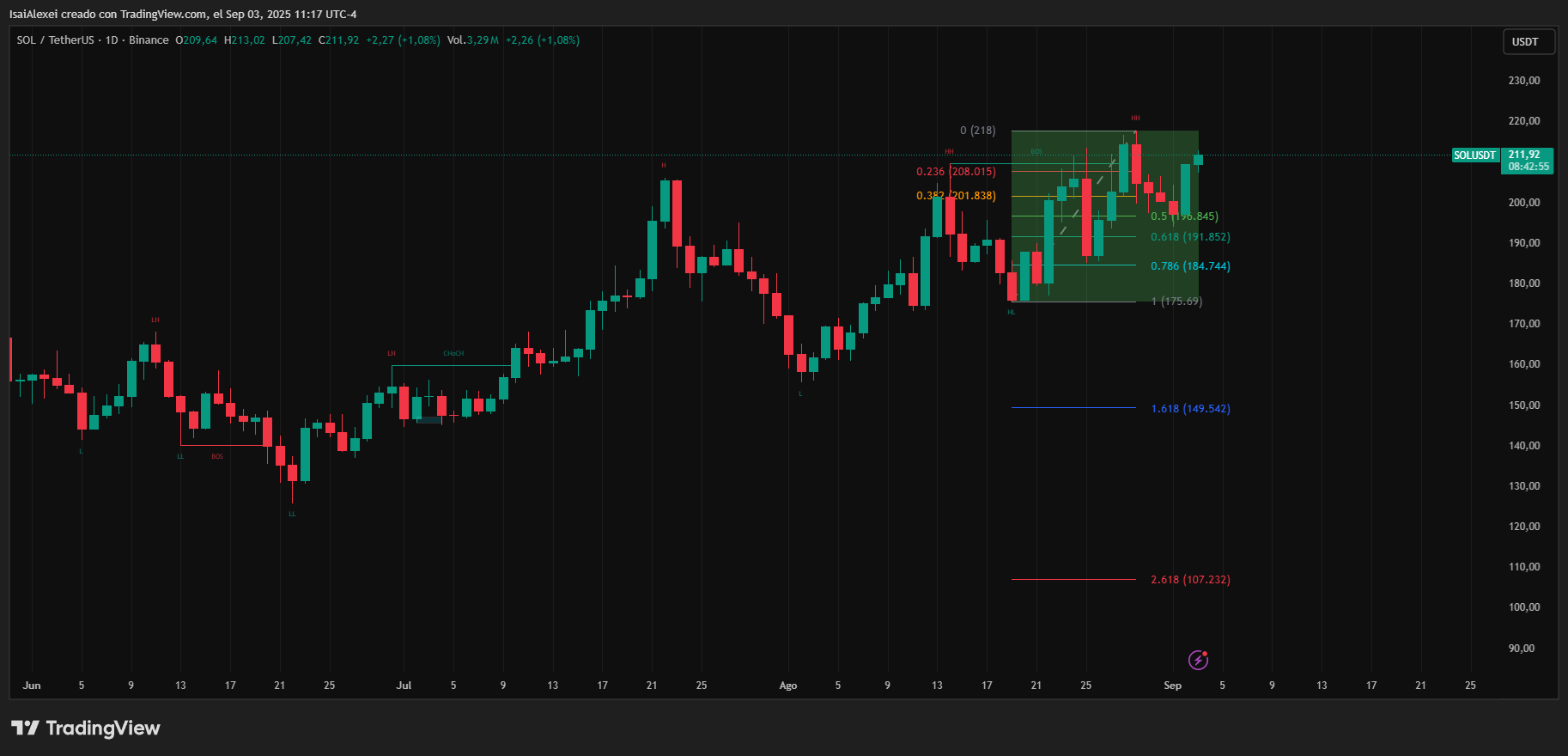 SOLUSDT_2025-09-03_11-17-03