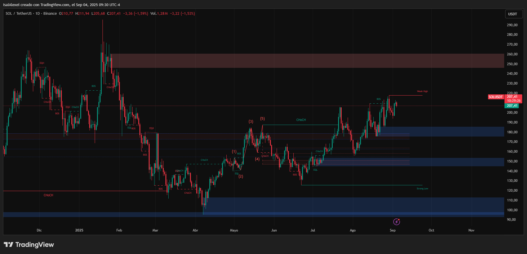 SOLUSDT_2025-09-04_09-30-33