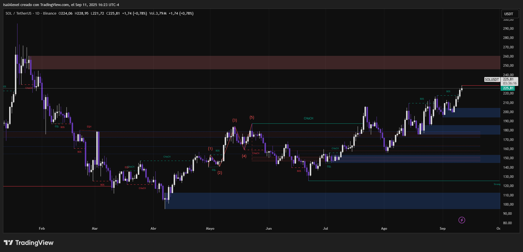 SOLUSDT_2025-09-11_16-23-44